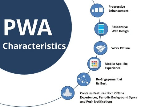 software development company in chandigarh- PWA